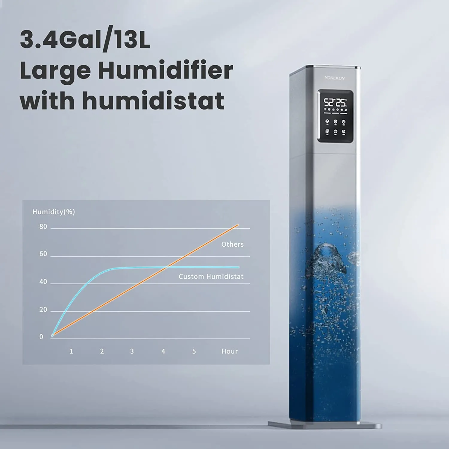 Large Floor Humidifiers for Bedroom Large Room, Cool Mist Humidifiers